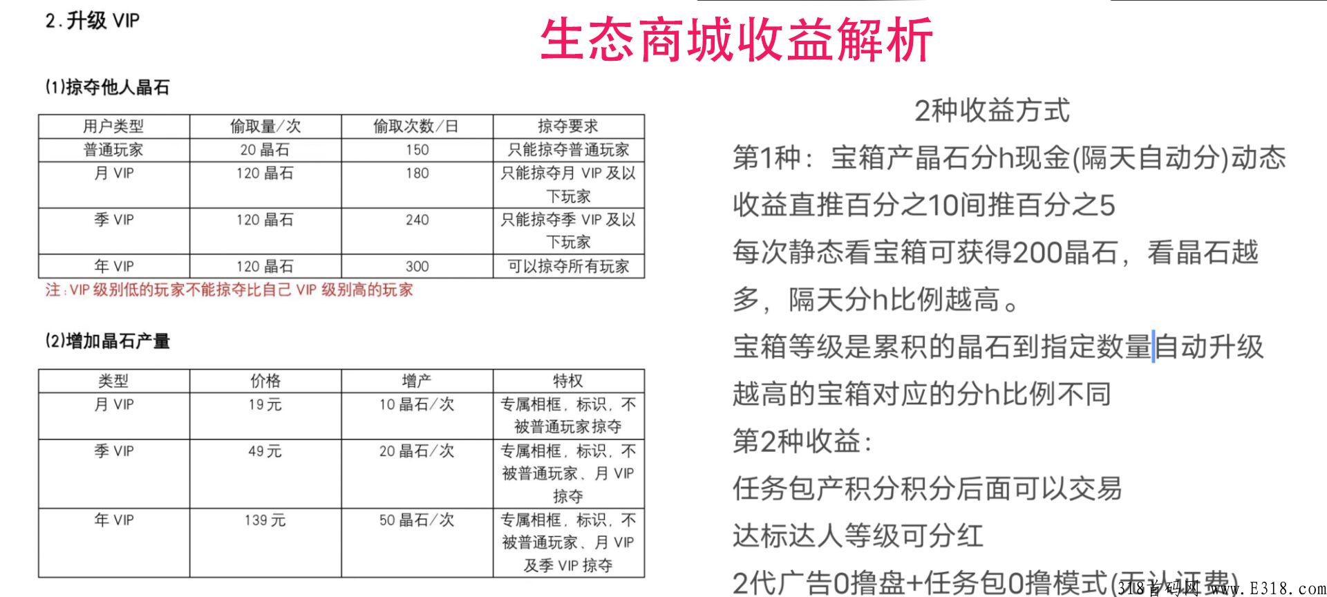 生态商城全新首码上线，2代广告分奖励，任务包，卷轴模式