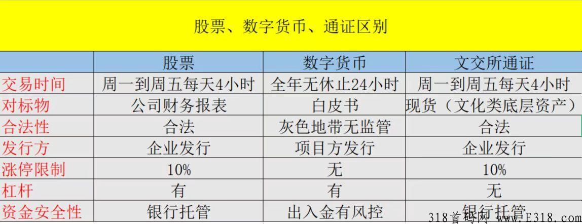 市场部排线果农生活卷轴+通证带销毁机制兜底三星对接团队长