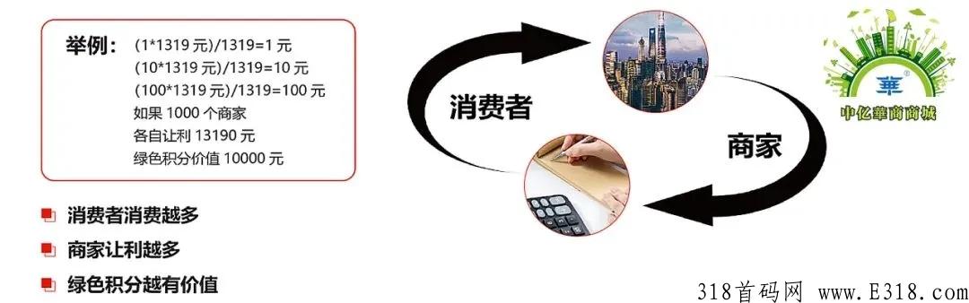 中亿华商商场将是嗨购模式中的佼佼者，怎么对接？