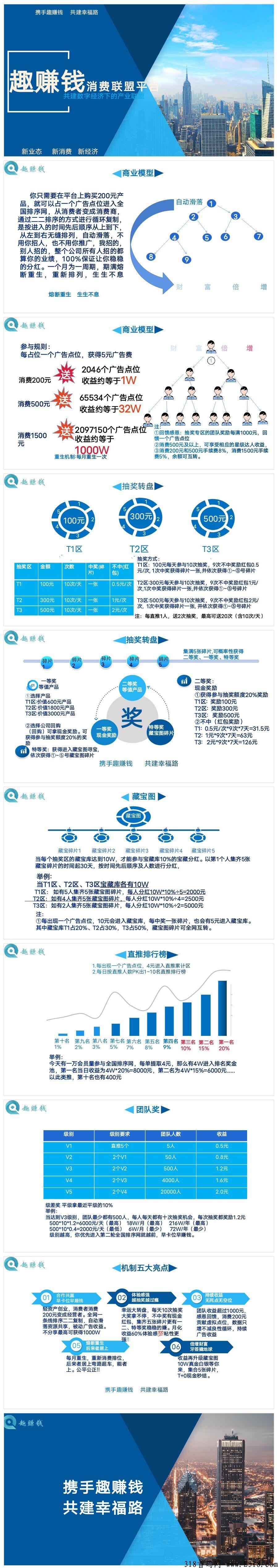 恒生《趣赚米》上市公司正波比大项目，年底即将席卷整个互联网！