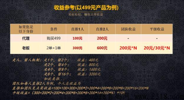 厦门链动2+1新零售系统，裂变模式小程序
