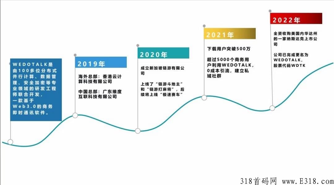 wedowalk，火爆来袭！成功是必然的，这是趋势