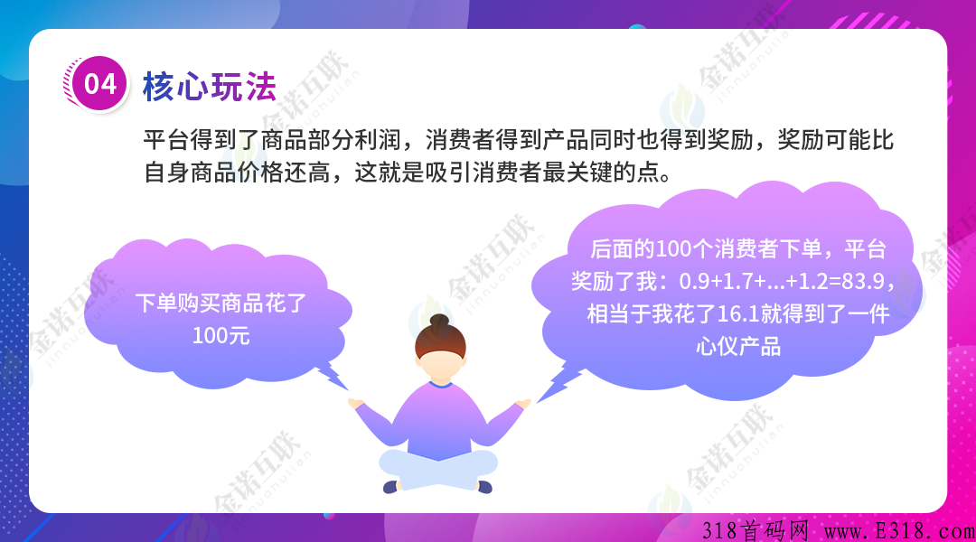 消费盲返商业模式系统开发,排队返利 消费盲返商业模式系统开发,排队返利
