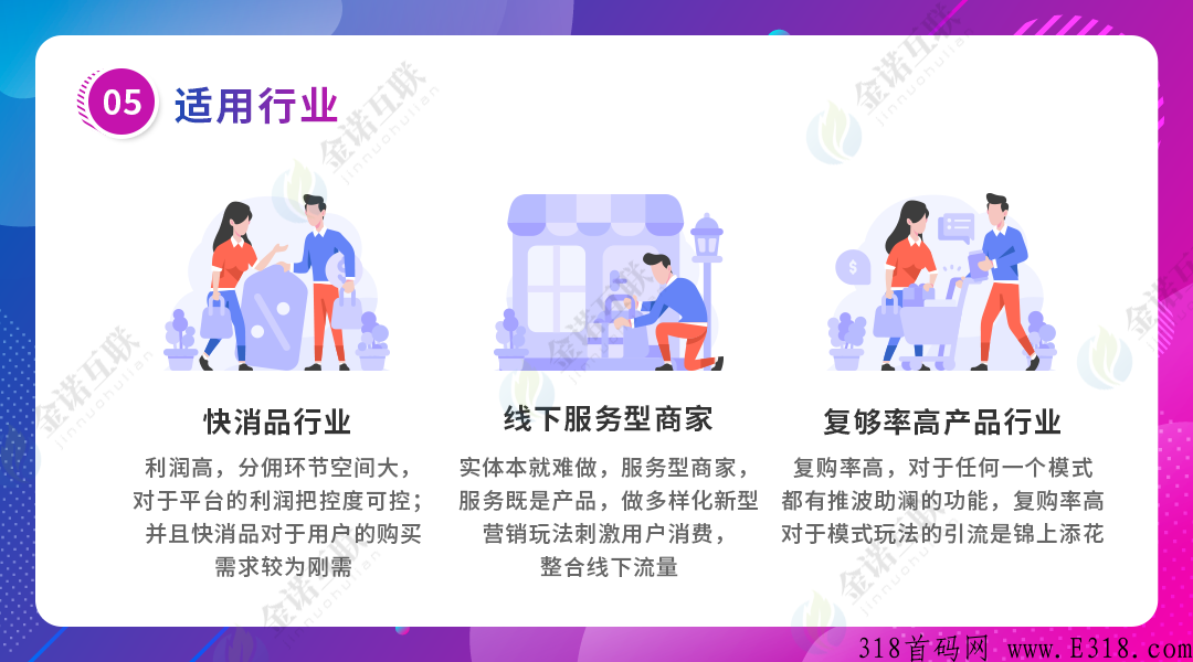 消费盲返商业模式系统开发,排队返利 消费盲返商业模式系统开发,排队返利