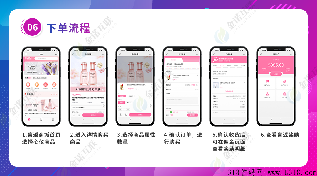 消费盲返商业模式系统开发,排队返利 消费盲返商业模式系统开发,排队返利