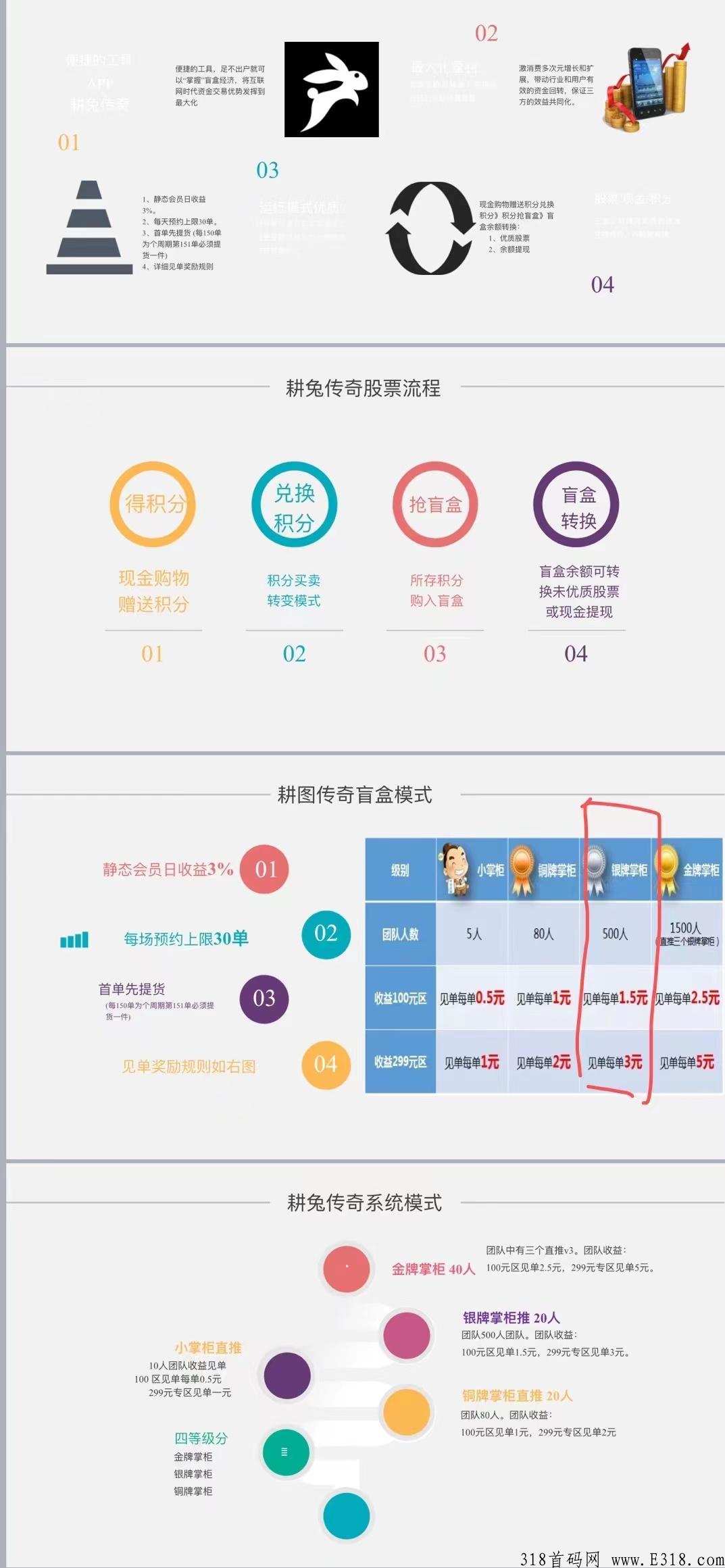 耕兔传奇，全新吗模式日收益3%，本随进随出
