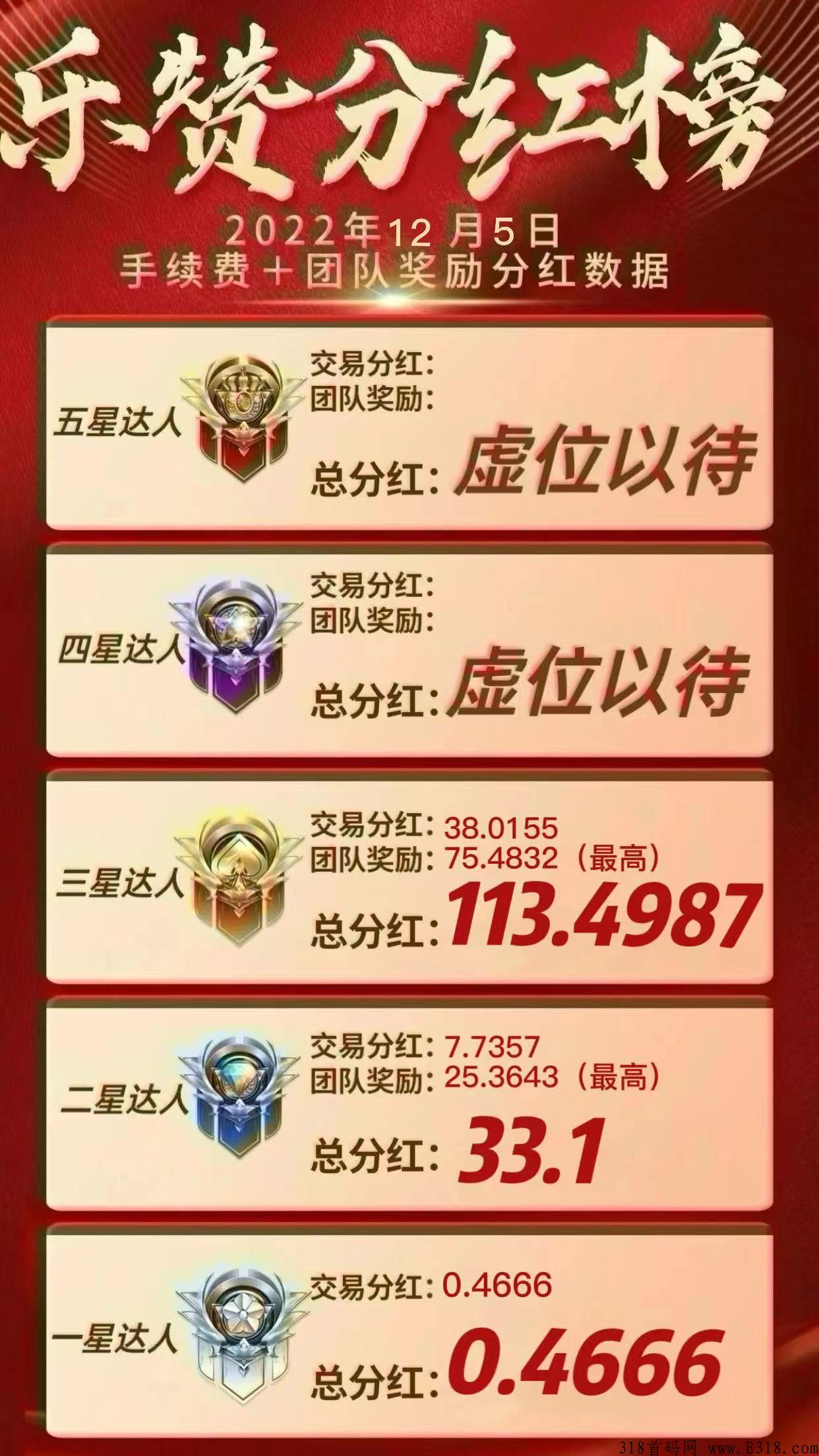 乐赞生态卷轴，能快速上星级成达人领取奖励，一个价高