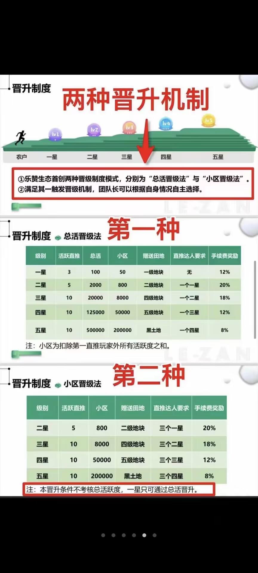 乐赞生态卷轴，能快速上星级成达人领取奖励，一个价高