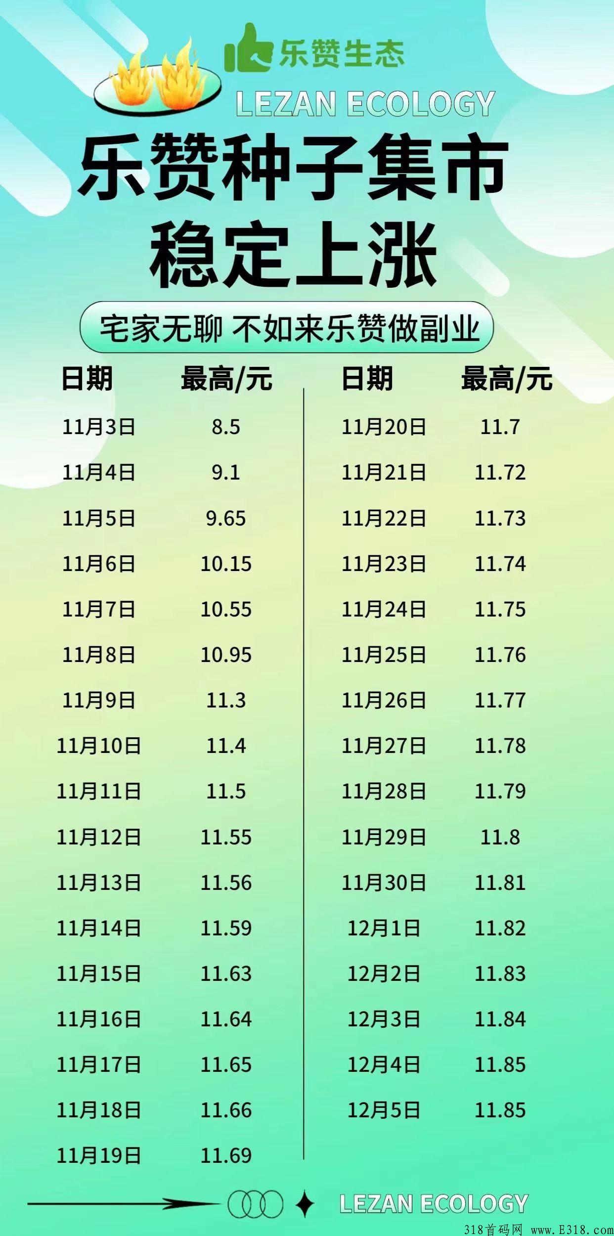 乐赞生态卷轴，能快速上星级成达人领取奖励，一个价高