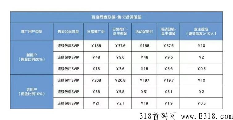 百度网盘联盟：开会员便宜，自用省推广拉新赚，稳定长久