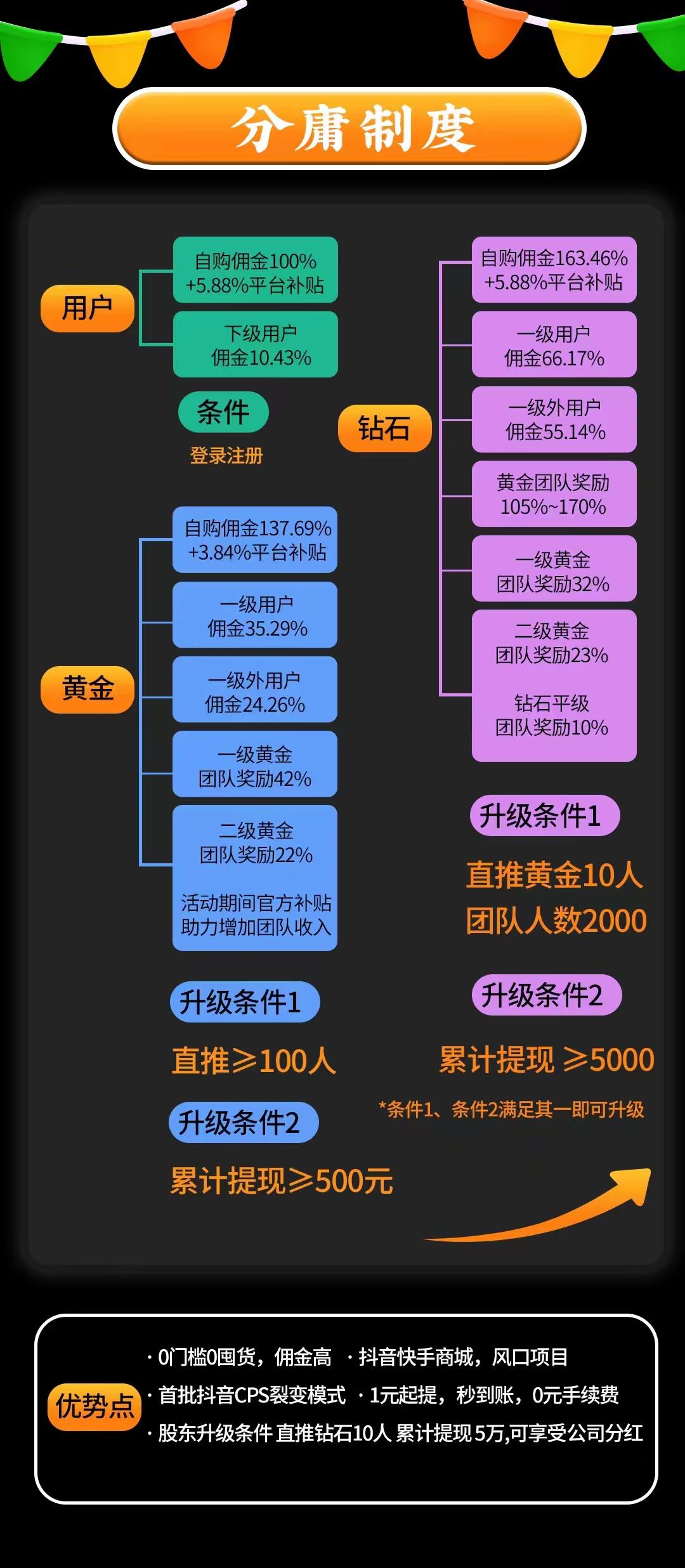 电商返利模式，风口项目