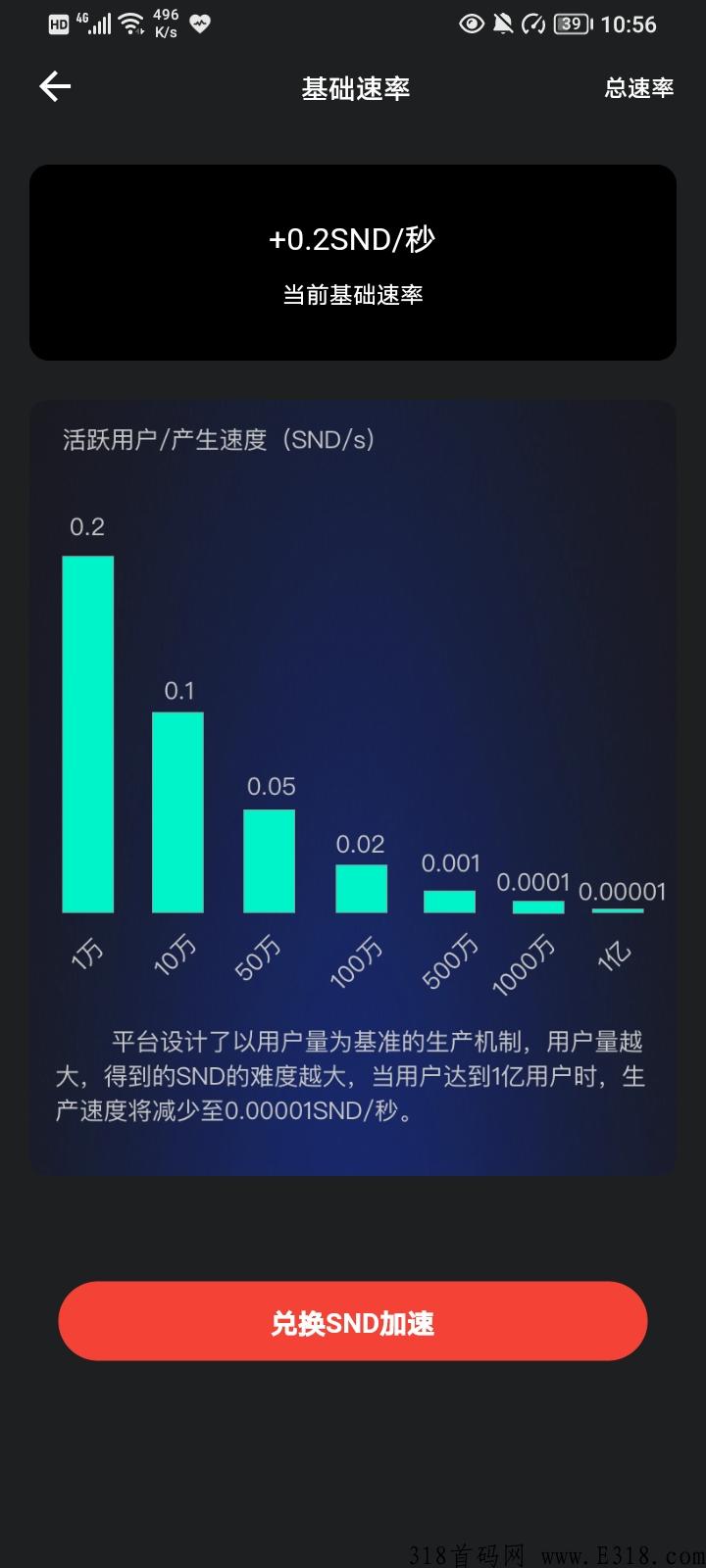 最新生态项目龙星球，业界首创生态玩法