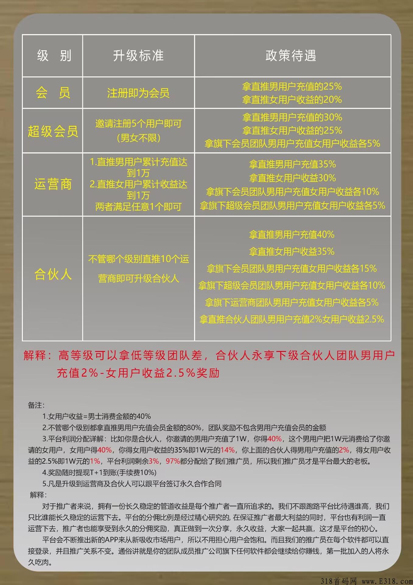 交友软件寻推广团队，高福利政策，永久分奖励