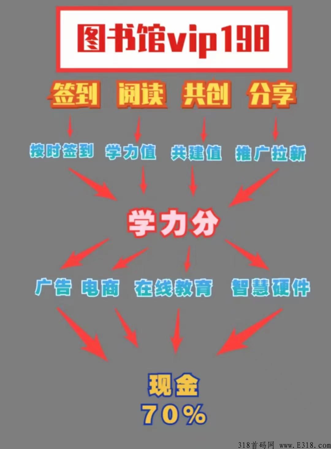 学力星球致力于用有用之学帮助普通人改变命运，用3-5年的时间推动一亿人爱上读书