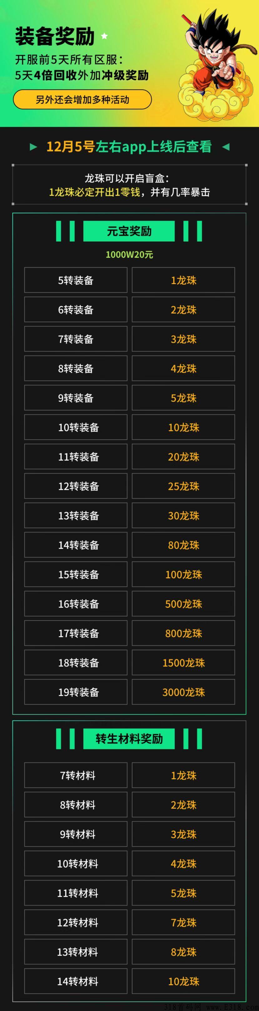 全民打宝首码上线,全民旗下最后一款app提现无任何门槛,手游良心打金app 全民打宝首码上线,全民旗下最后一款app提现无任何门槛,手游良心打金app