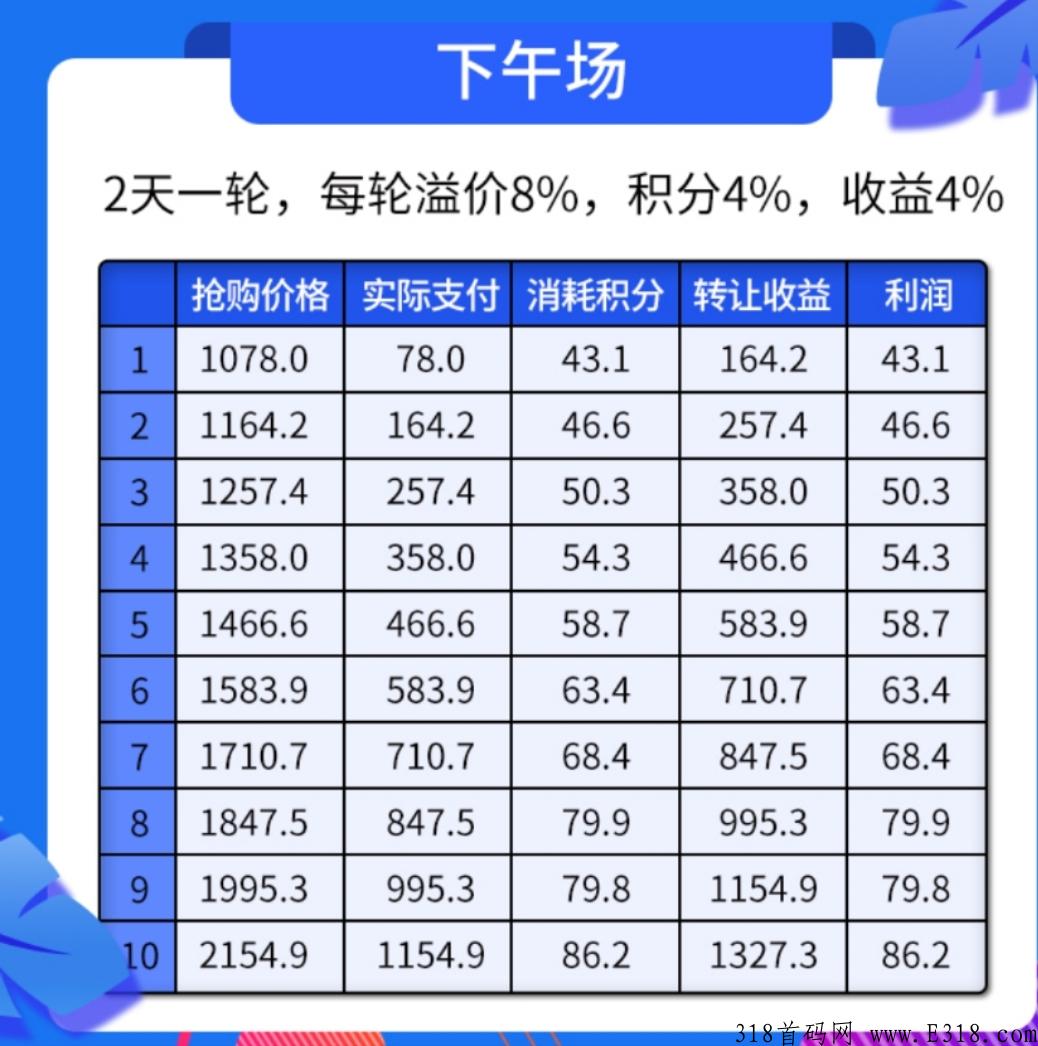 德诚惠购，新项目，副业轻松赚