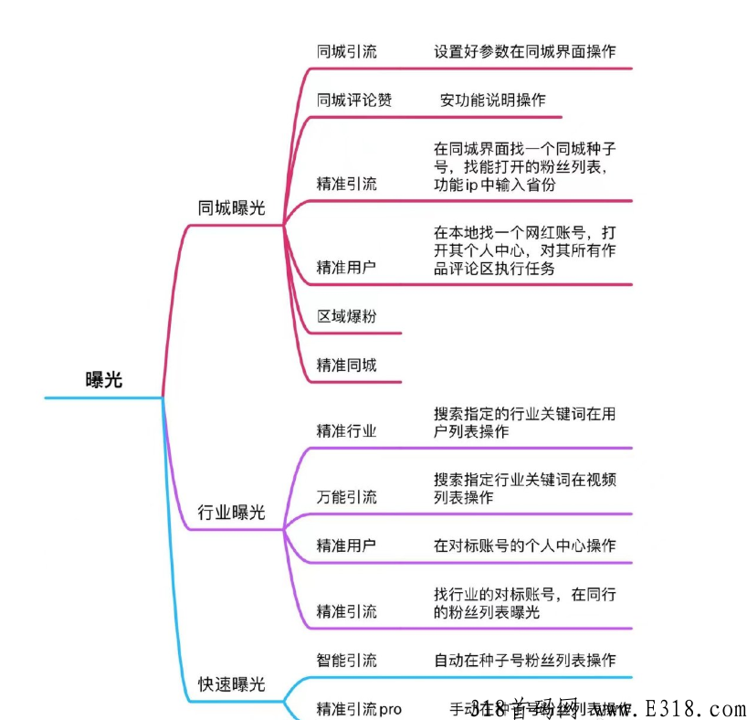 解读：企业商家如何高效获客？方法大盘点