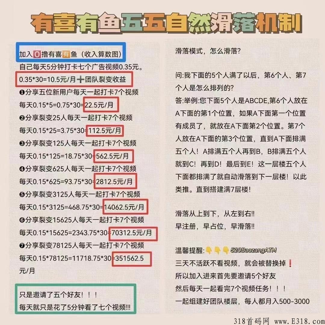 【有喜有鱼】无认证费，高佣招大团队长，2022年底火爆项目，先到先得