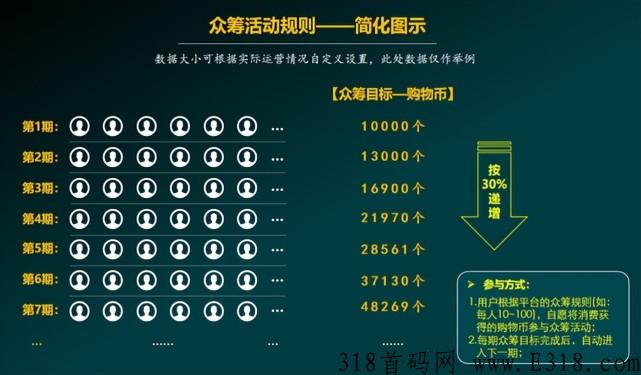 消费返利“泰山众筹”模式,如何有效控制泡沫问题? 消费返利“泰山众筹”模式,如何有效控制泡沫问题?