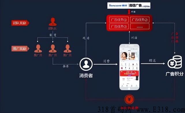 消费返利“泰山众筹”模式,如何有效控制泡沫问题? 消费返利“泰山众筹”模式,如何有效控制泡沫问题?