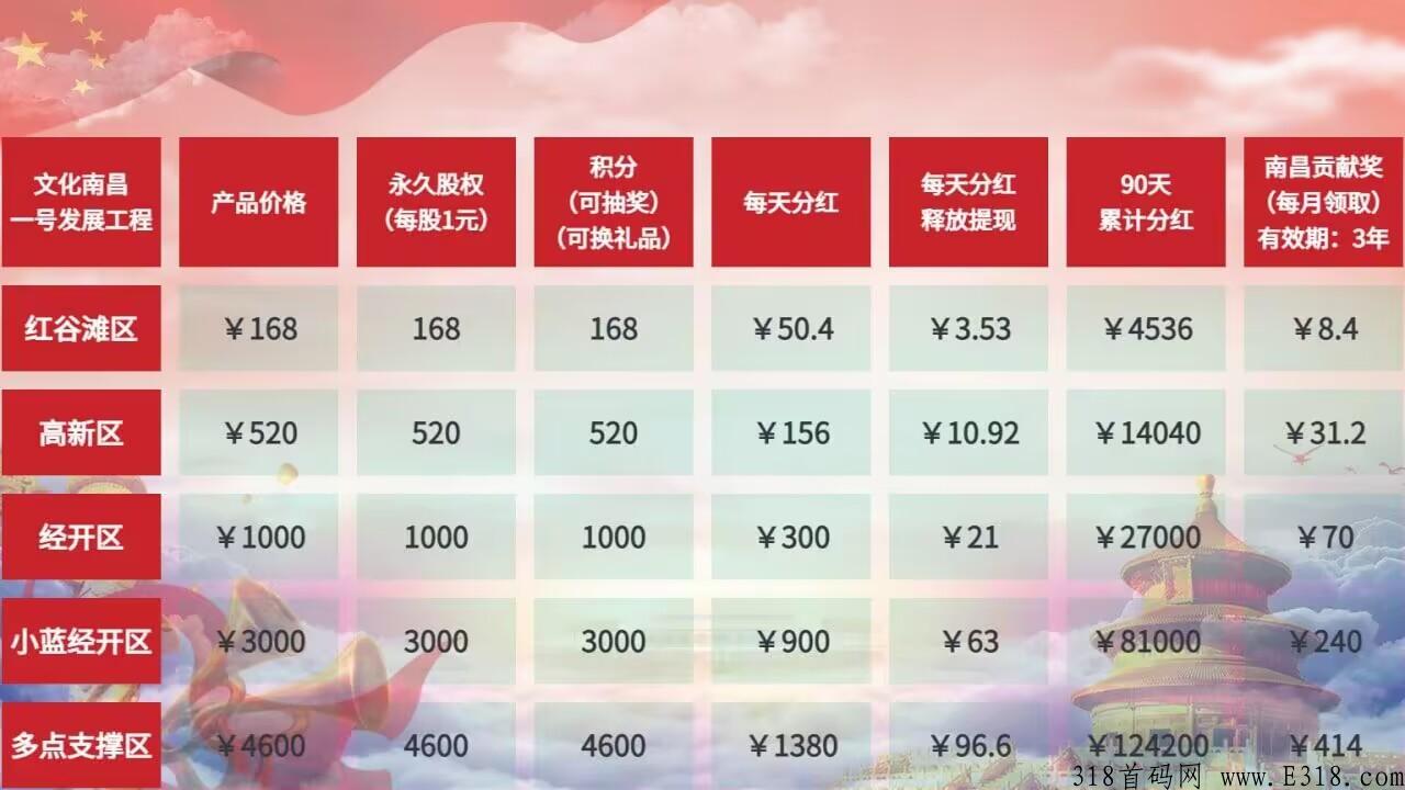 【文化南昌2.0版本】有新的补贴扶持政策啦，欢迎全网朋友了解考察！