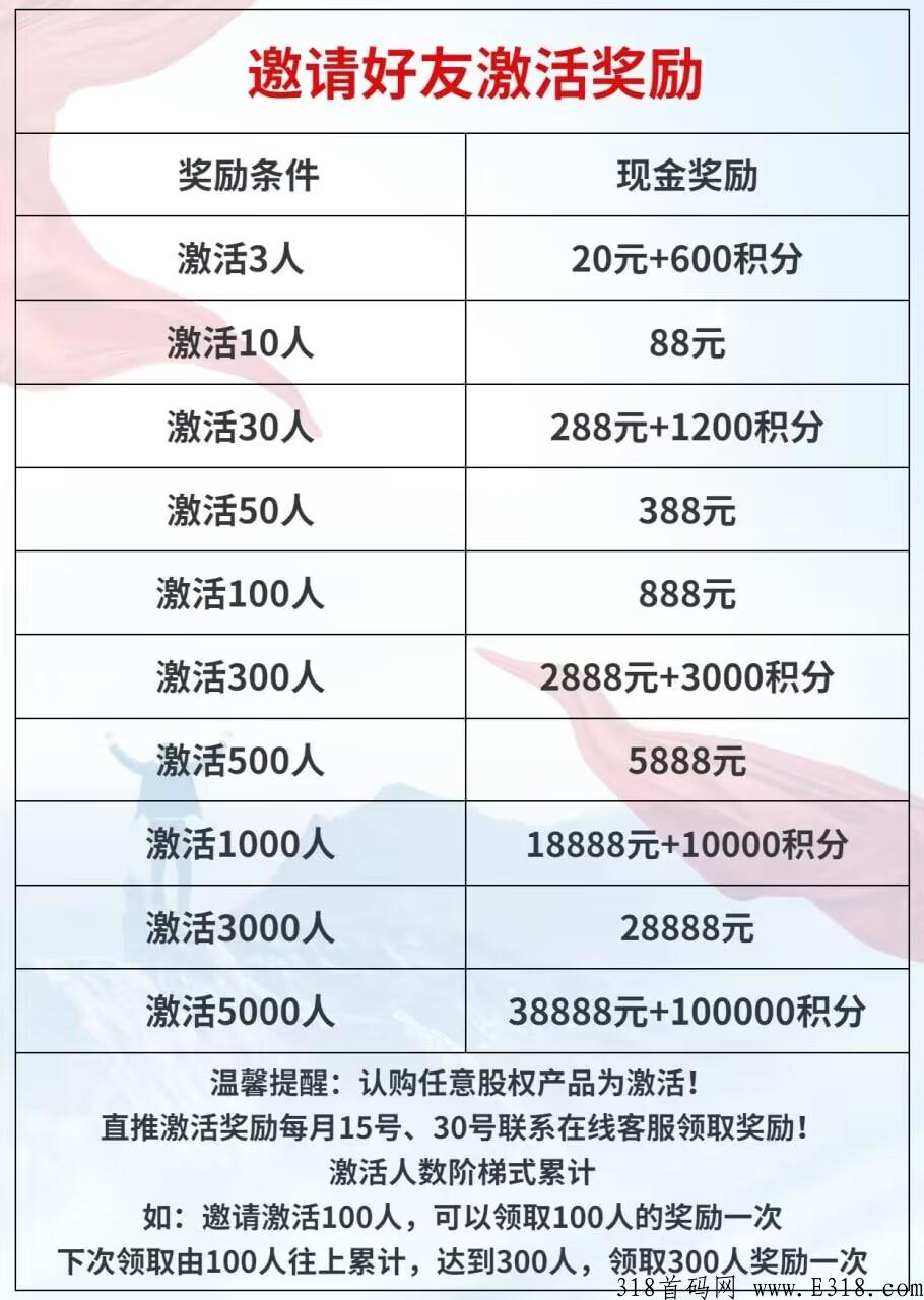 【文化南昌2.0版本】有新的补贴扶持政策啦，欢迎全网朋友了解考察！