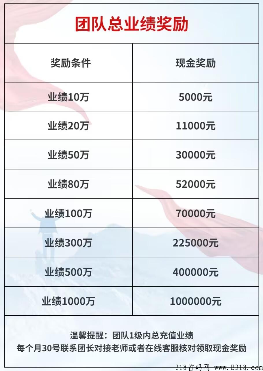 【文化南昌2.0版本】有新的补贴扶持政策啦，欢迎全网朋友了解考察！