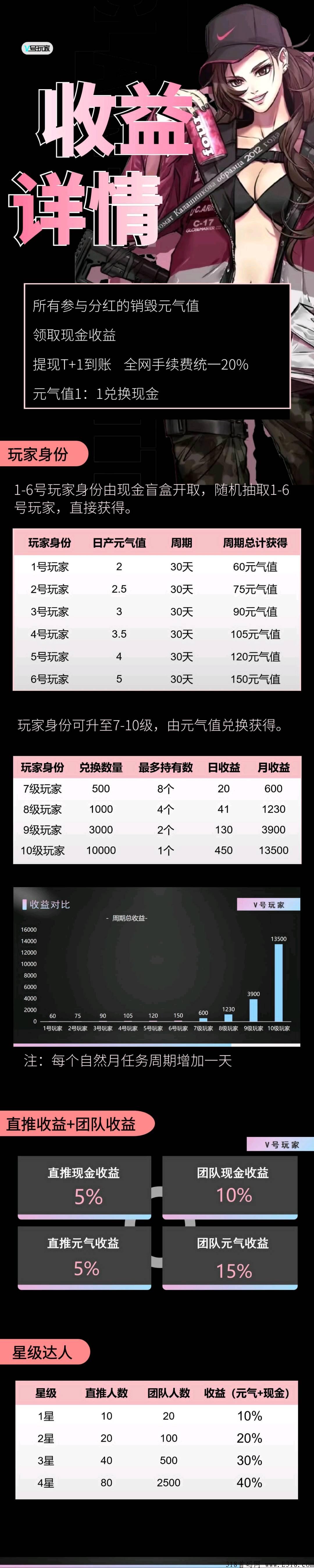 v号玩家对接所有团队长