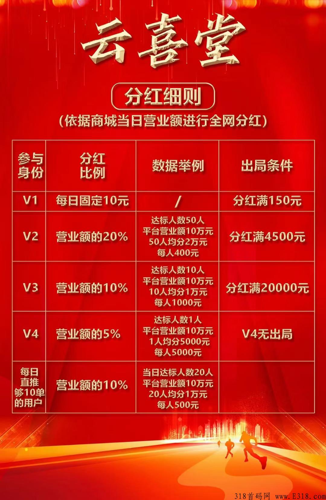 云喜堂全新模式本月火爆来袭对接团队长
