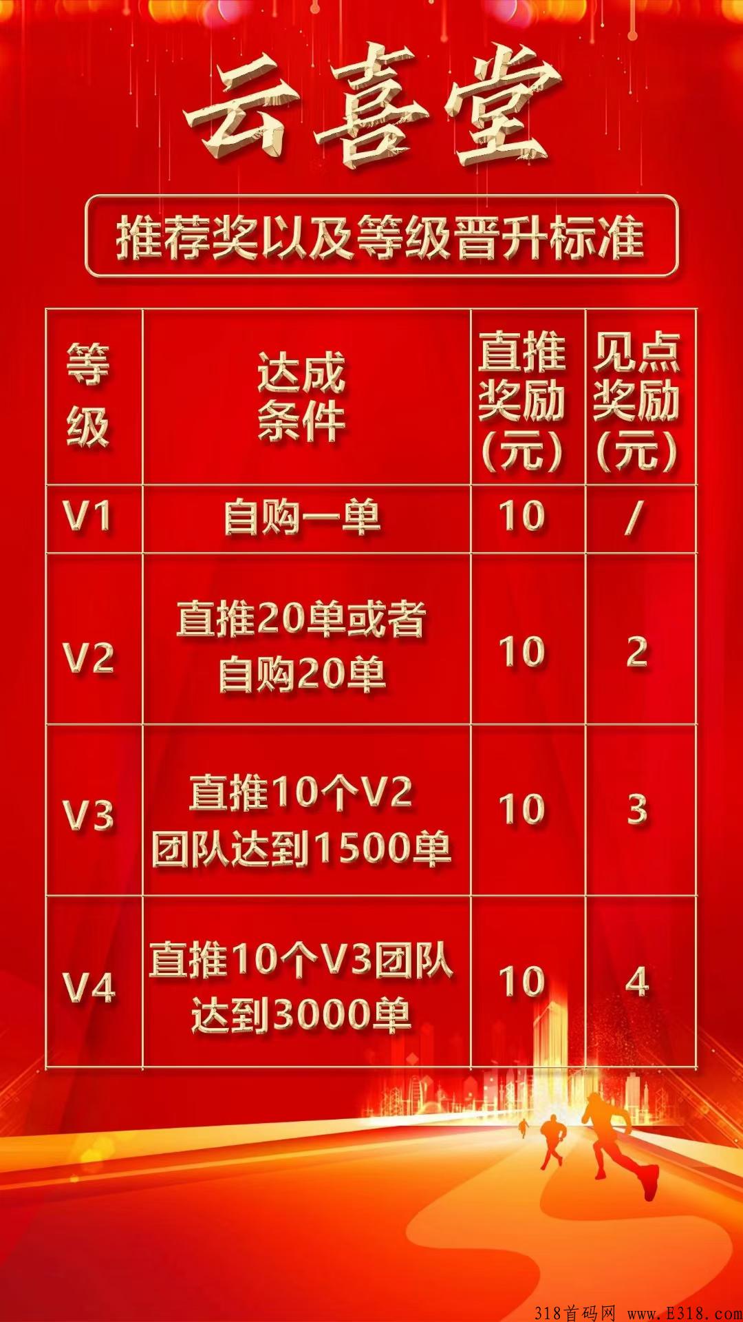 云喜堂全新模式本月火爆来袭对接团队长
