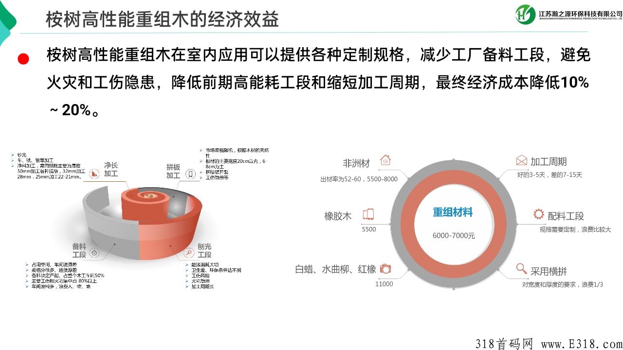 实体长久项目