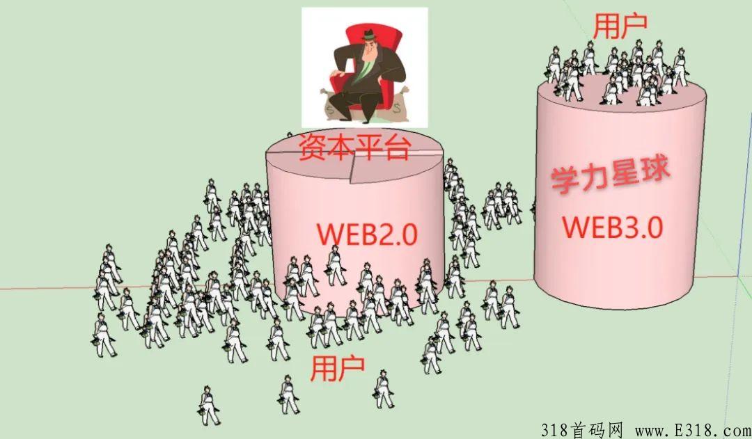 学力星球，读书就能赚米，建立管道收入Web3.0时代来了！