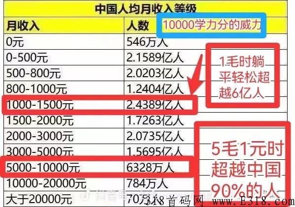 学力星球，读书就能赚米，建立管道收入Web3.0时代来了！