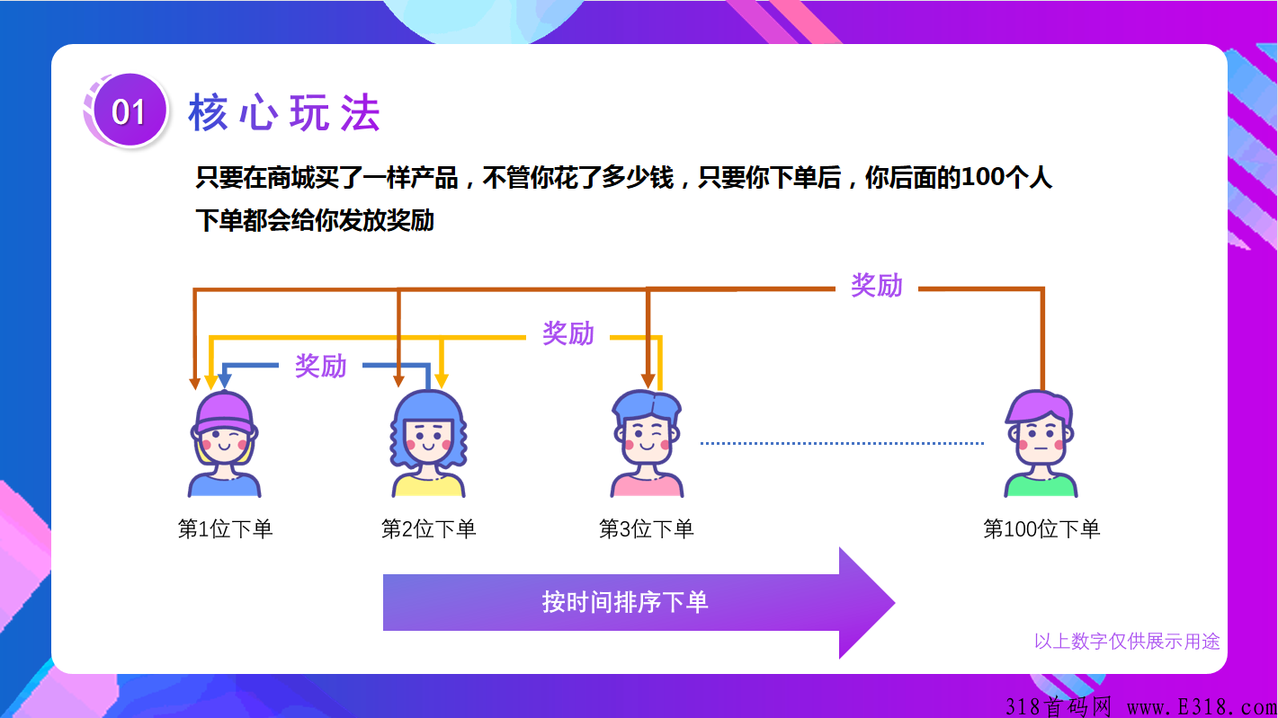 消费盲返大公排返利玩法，全新机制一笔订单百笔收益模式首码