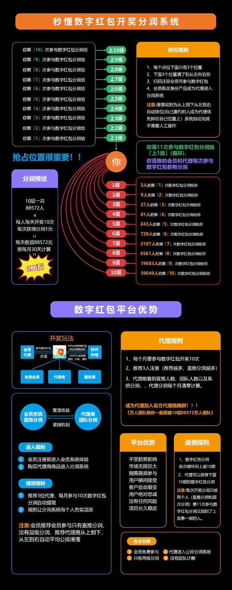 新首码项目，数字h包，天天领h包