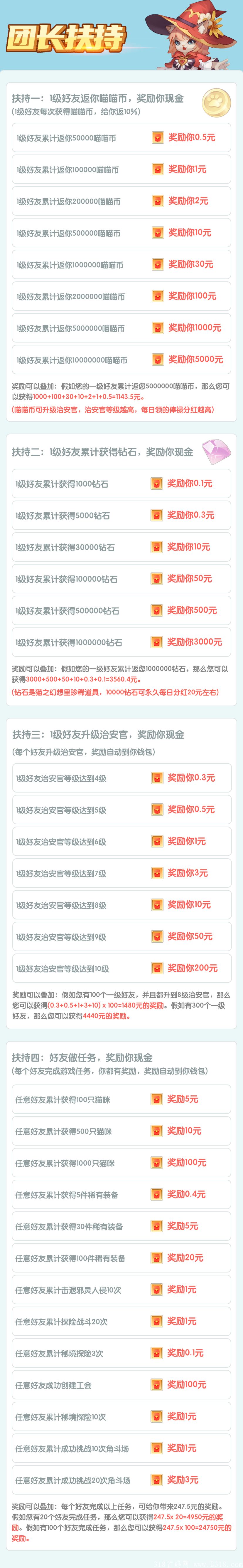 猫之幻想，20号上线，赚米天花板