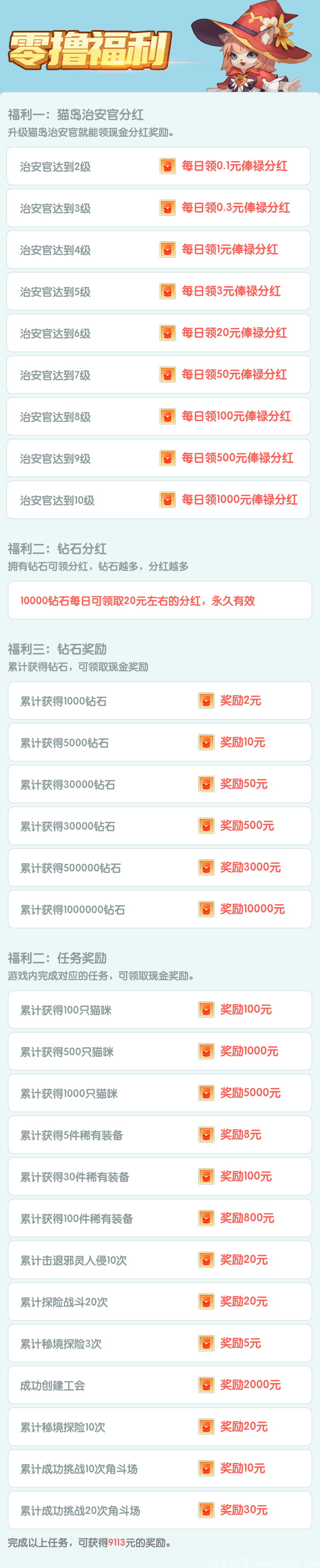 猫之幻想，20号上线，赚米天花板
