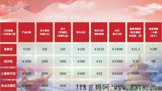 【文化南昌】,全民参与 ,共享红利 ,共同富裕 image.png