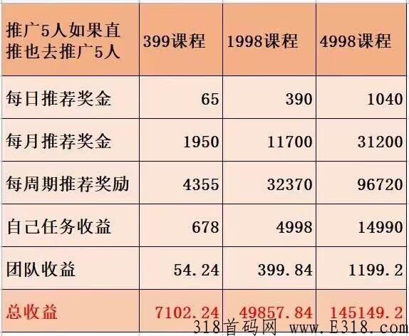 抖汇，必赚的最火跨年项目