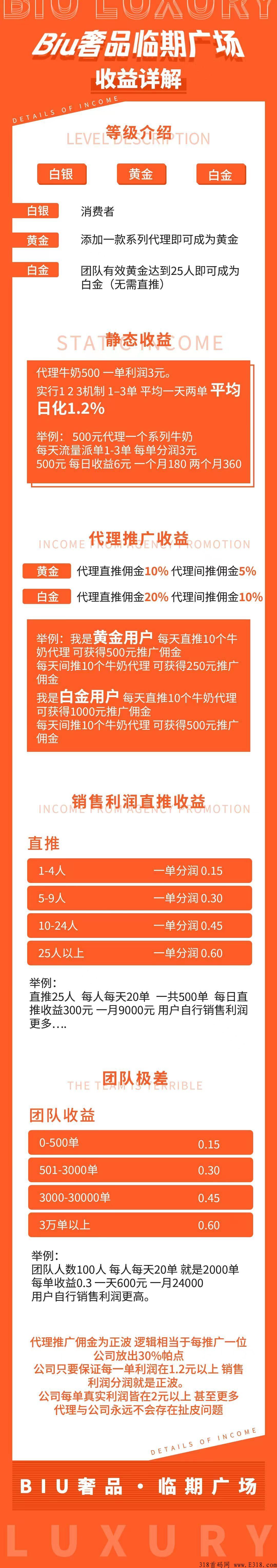 BIU奢品,比临期仓更牛模式 BIU奢品,比临期仓更牛模式