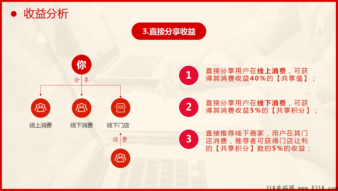 共享购消费增值引流模式，绿色生态积分返利卖货玩法全新项目首码