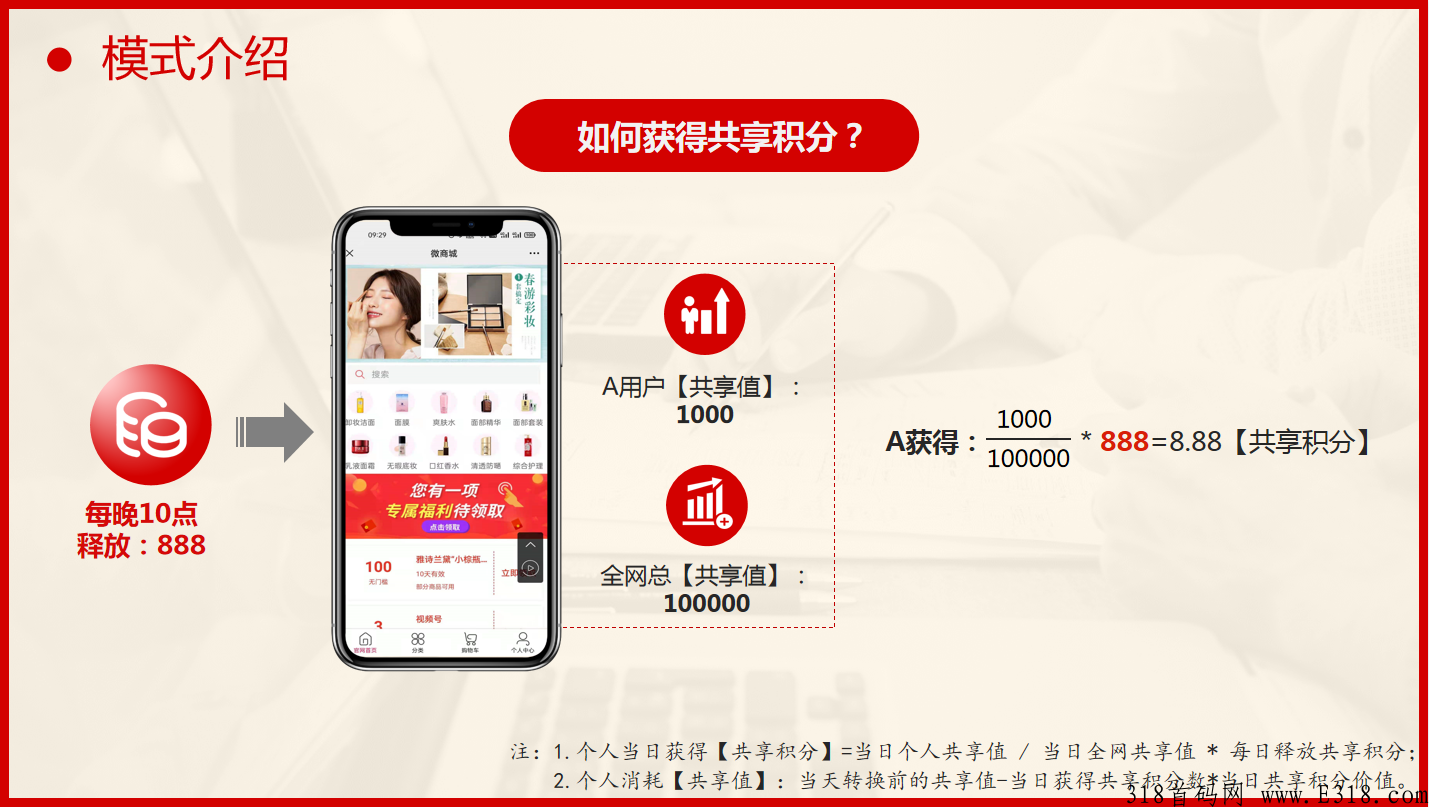 共享购消费增值引流模式，绿色生态积分返利卖货玩法全新项目首码