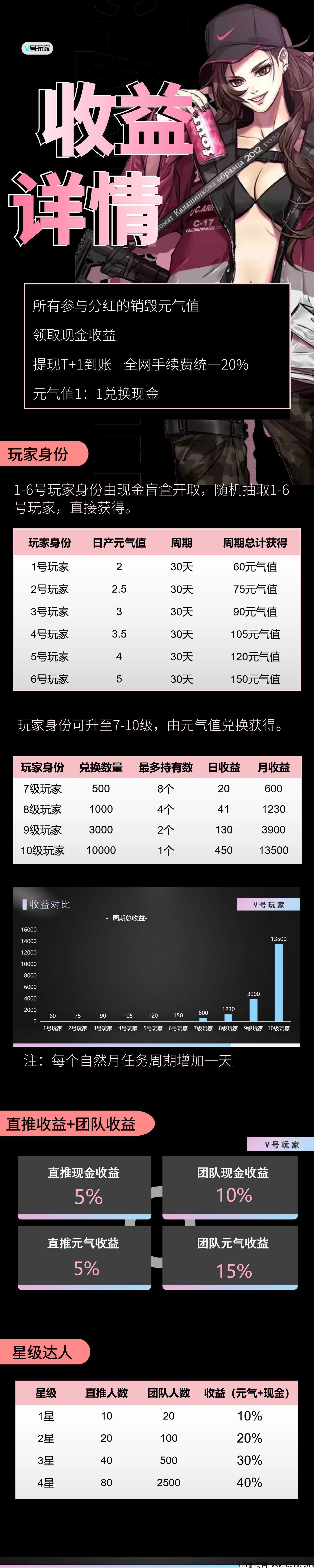 V号玩家首码对接，低门槛创业，2022天花板火爆过年项目