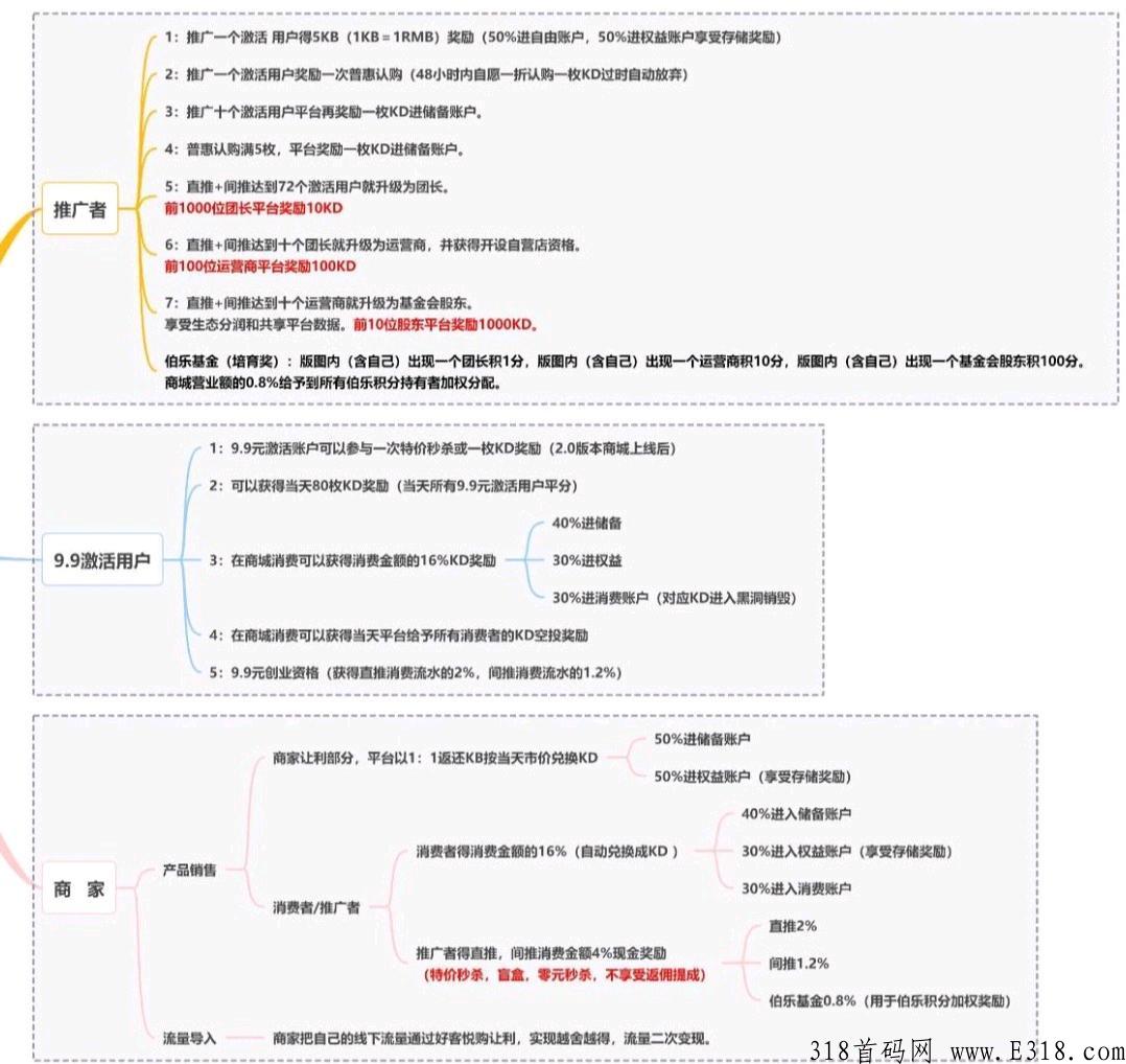 好客悦购，每天分奖励，每天T现，推广一人价高
