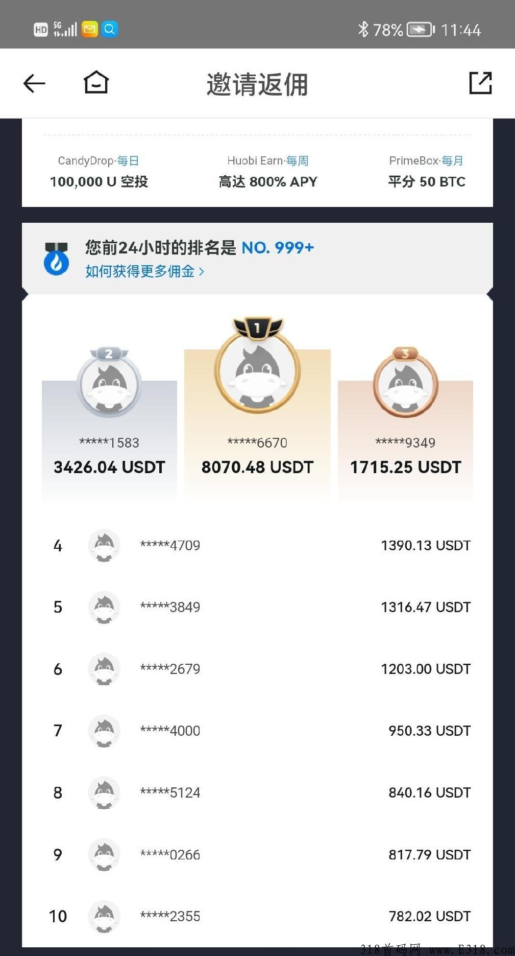 火比重整，注册送最高奖励，邀请用户回归，就是这么霸气，推广永久返佣