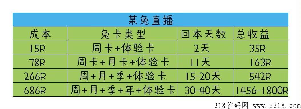 某兔直播，新人注册送7天体验卡