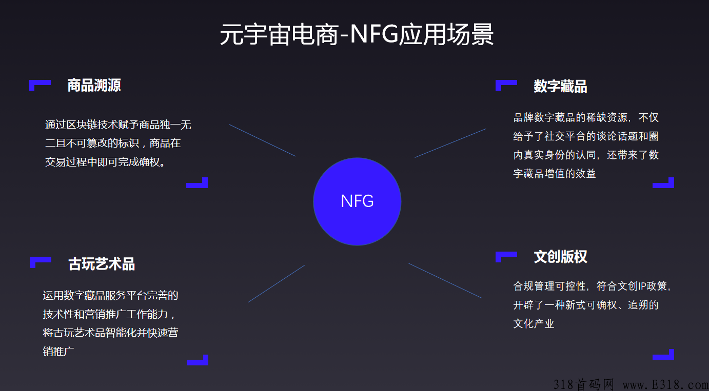 NFG数藏电商系统，商品溯源空投盲盒玩法热门项目首码
