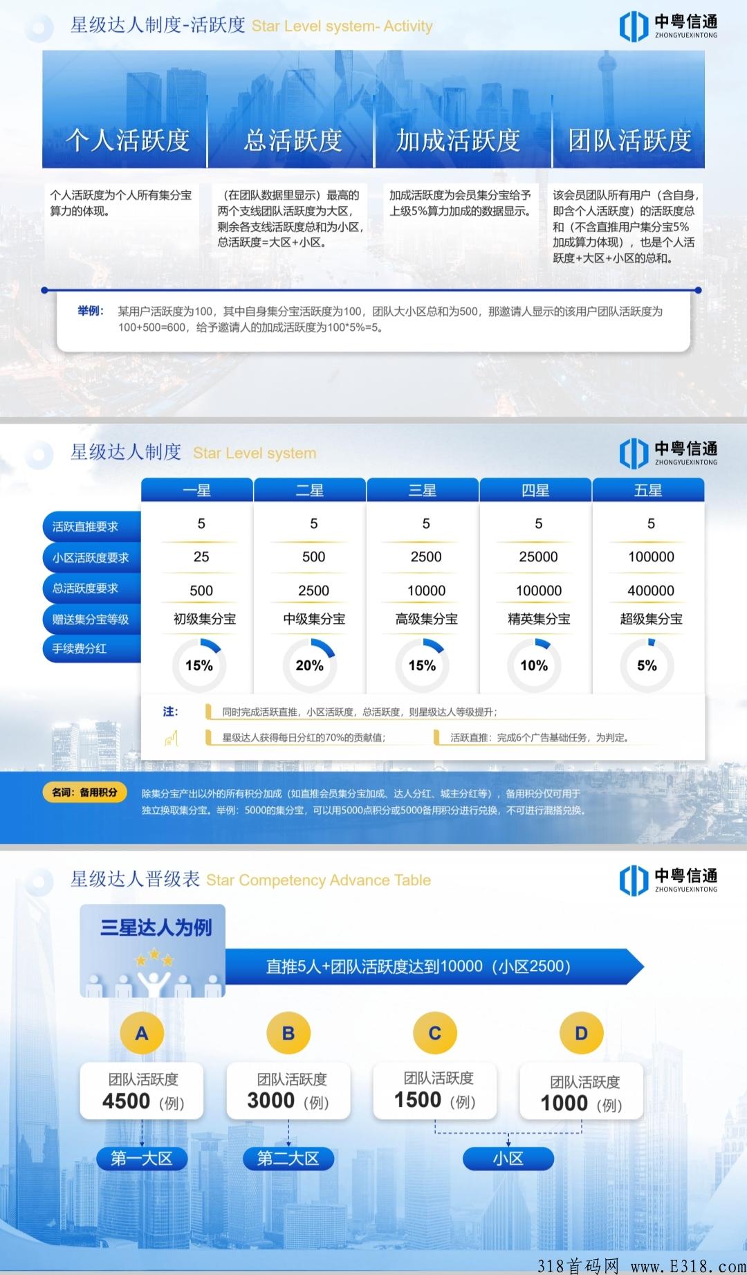 智慧城市app，已升级好，对接大小团队，包教包会