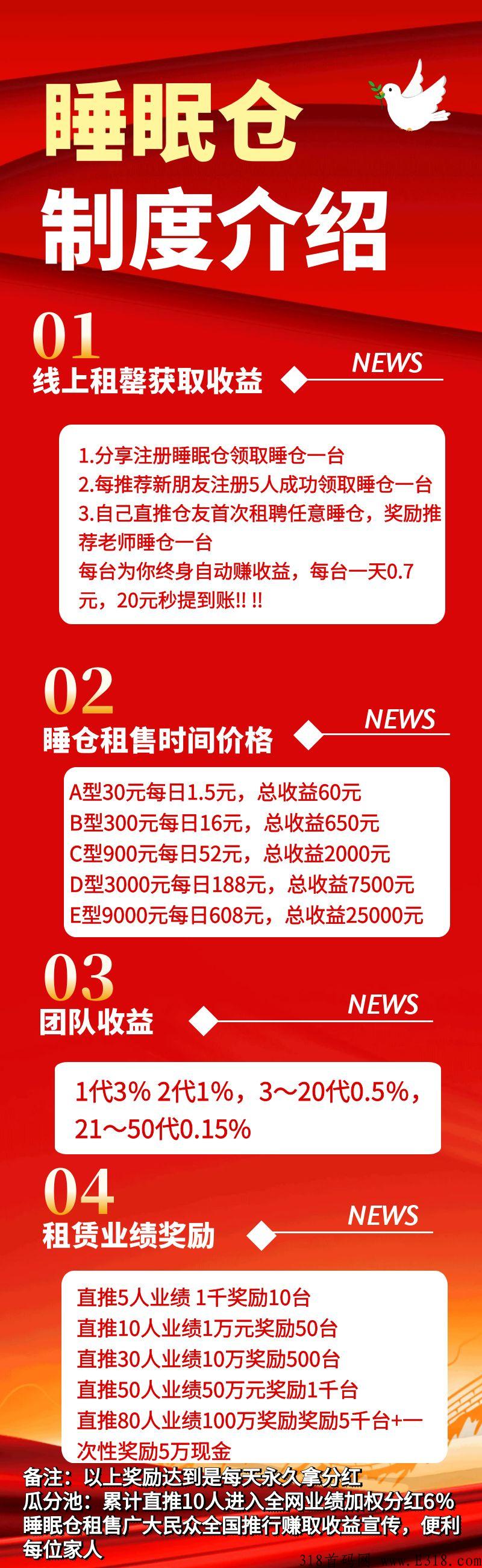 睡眠舱，2023跨年天花板项目，不容错过